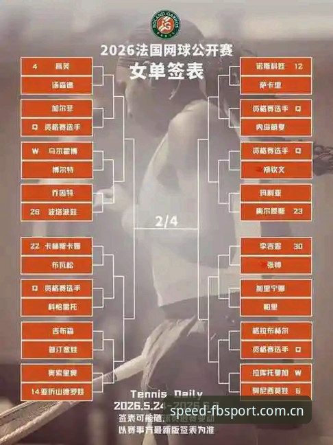 FBSPORT版本 2026年法网女单抽签解析:中国金花首轮对阵教程与观赛指南