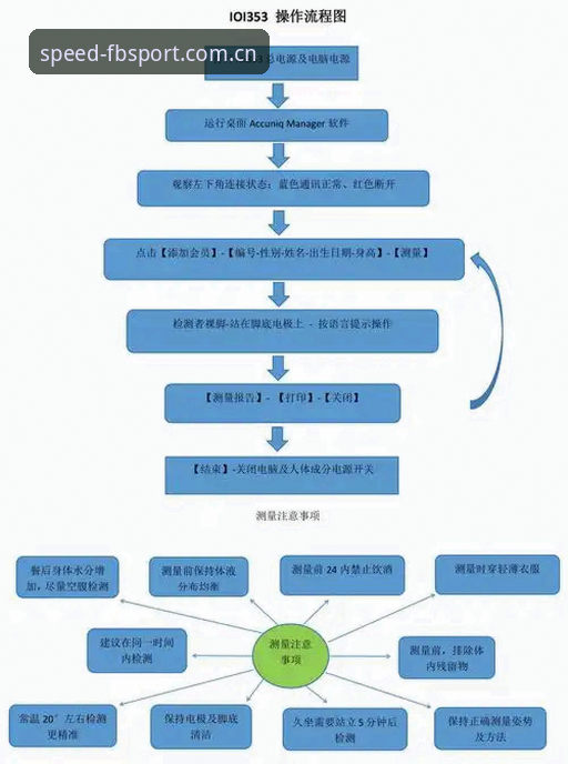 FBSPORT官方入口操作教程：极速版下载与7A3B注册全流程指南